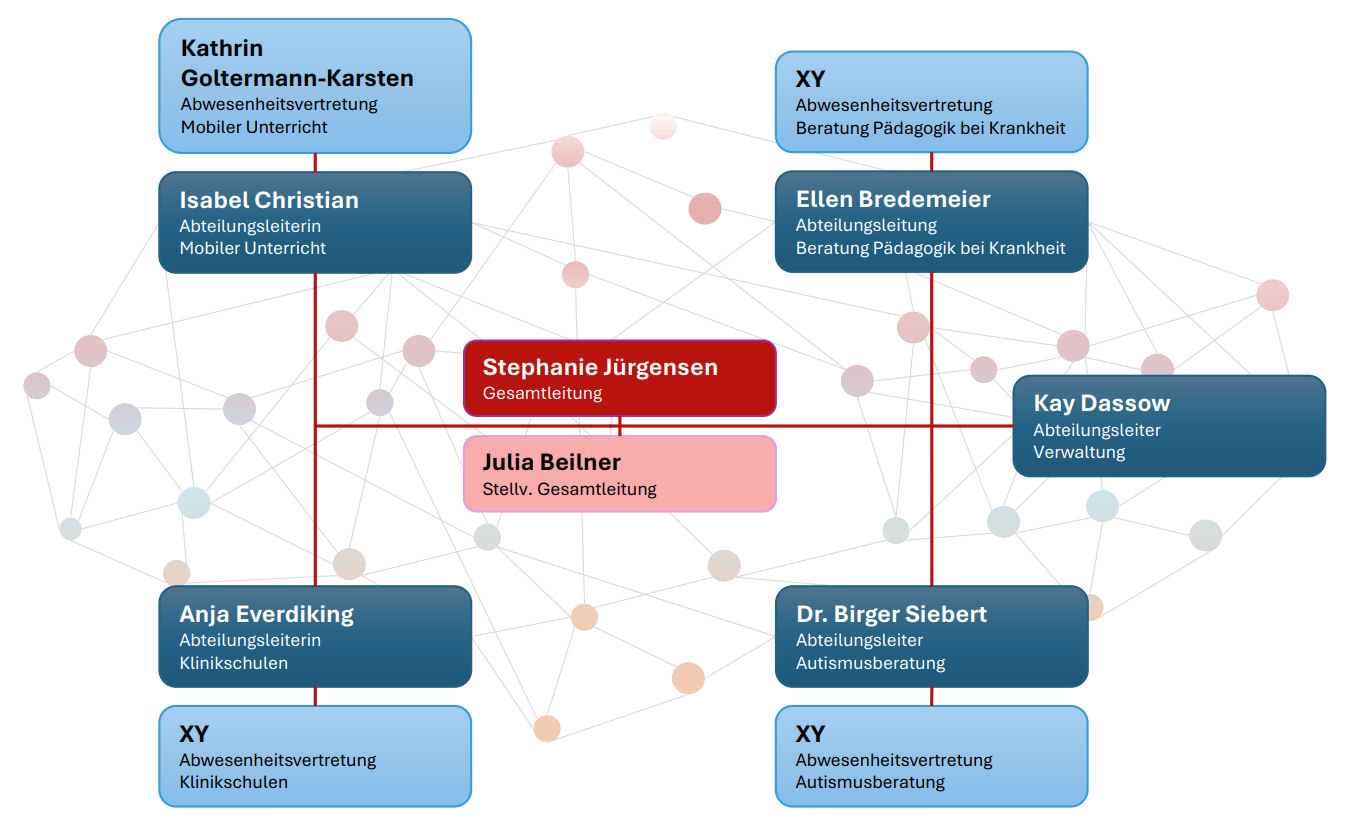 Organigramm