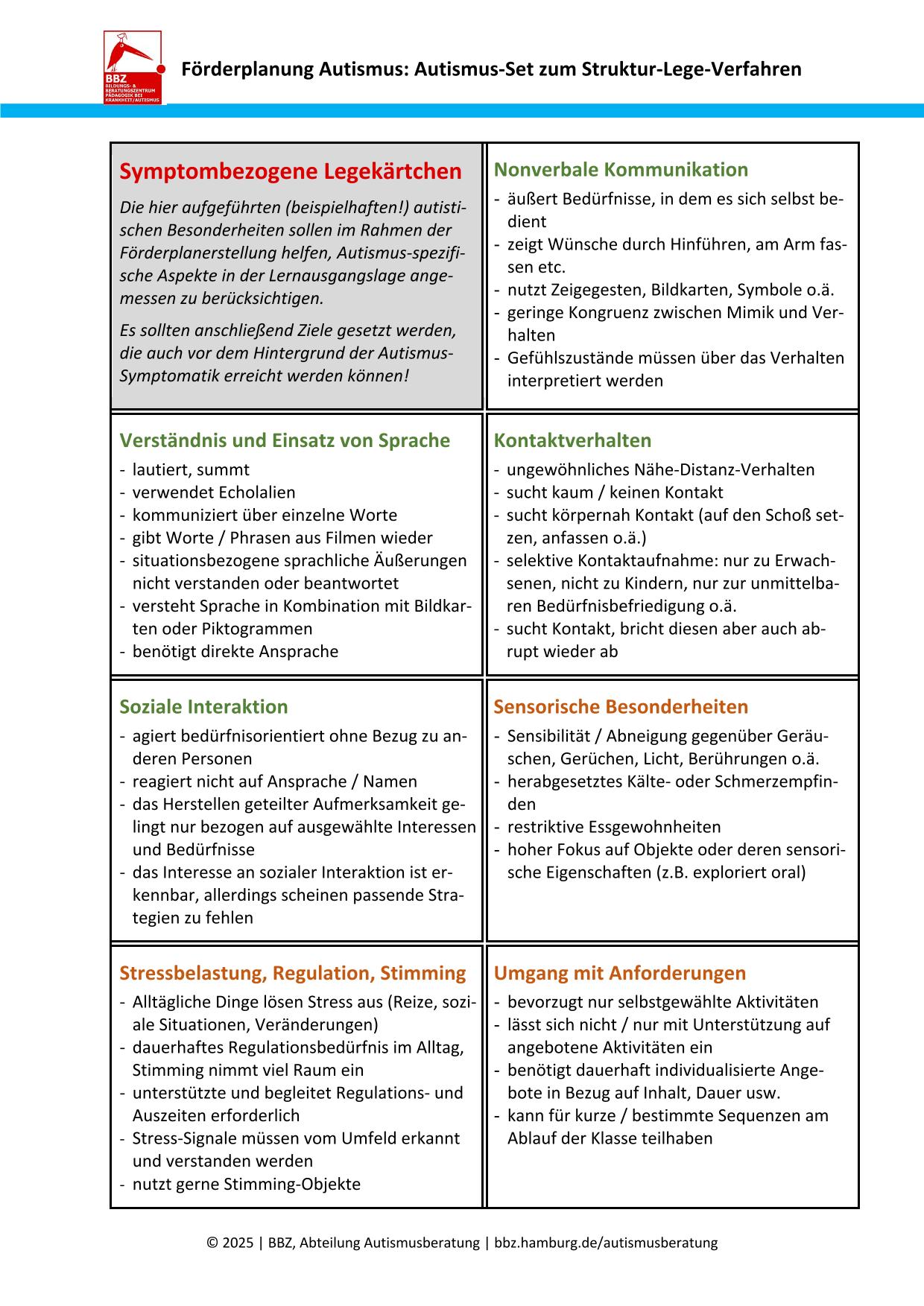 Autismus-Set Struktur-Lege-Verfahren